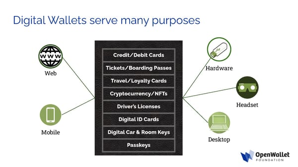 OpenWallet Foundation Overview | Upload & Go - Page 6