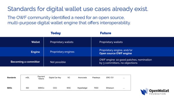 OpenWallet Foundation Overview | Upload & Go - Page 7