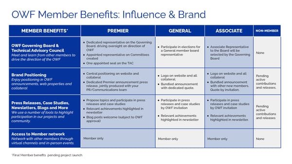 OpenWallet Foundation Overview | Upload & Go - Page 16