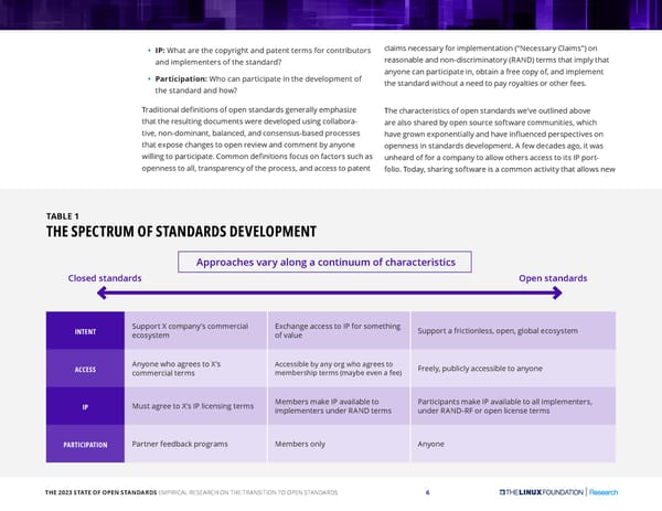 The 2023 State of Open Standards - Page 6