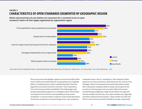 The 2023 State of Open Standards - Page 13