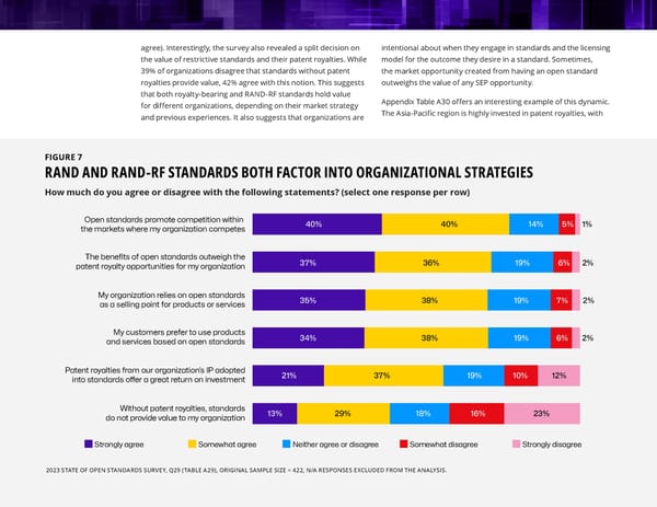 The 2023 State of Open Standards - Page 20
