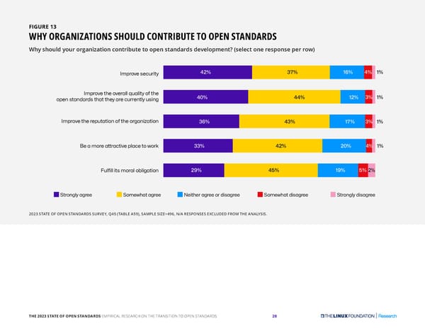 The 2023 State of Open Standards - Page 28