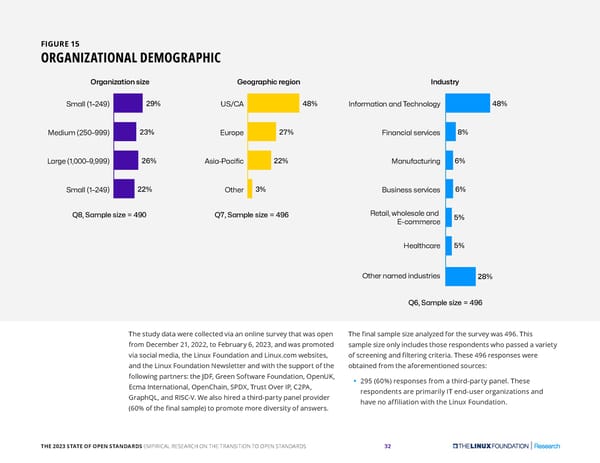The 2023 State of Open Standards - Page 32