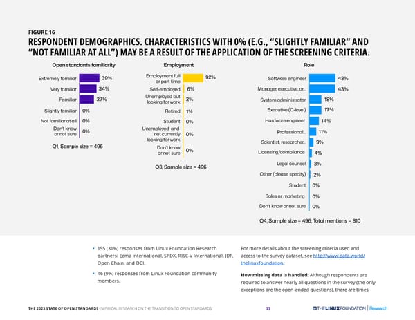 The 2023 State of Open Standards - Page 33
