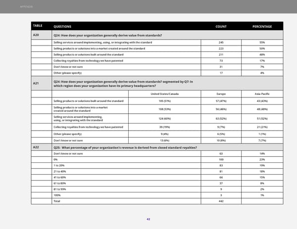The 2023 State of Open Standards - Page 42
