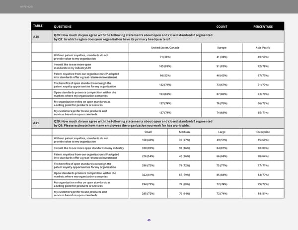 The 2023 State of Open Standards - Page 45