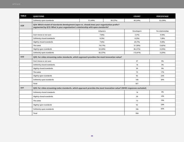 The 2023 State of Open Standards - Page 48
