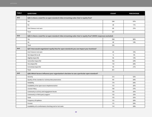 The 2023 State of Open Standards - Page 49