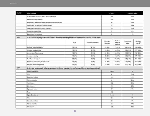 The 2023 State of Open Standards - Page 50