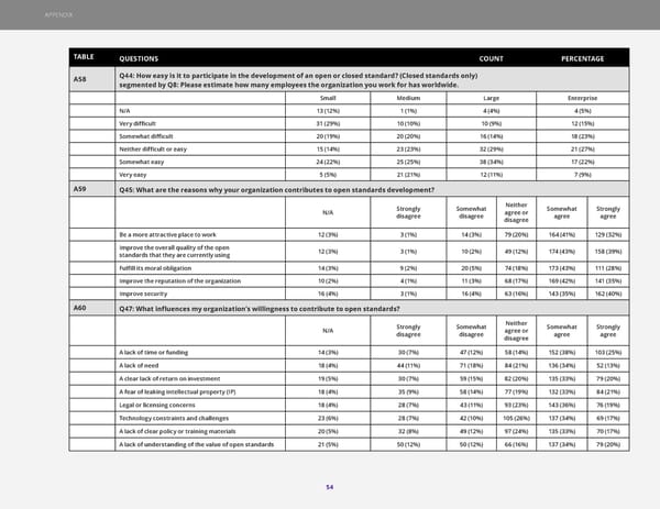 The 2023 State of Open Standards - Page 54